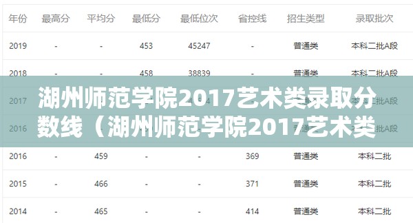 湖州师范学院2017艺术类录取分数线(湖州师范学院2017艺术类录取分数线是多少) 湖州师范学院2017艺术类录取分数线(湖州师范学院2017艺术类录取分数线是多少)