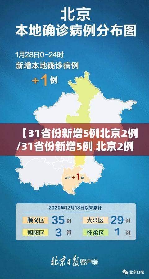【31省份新增5例北京2例/31省份新增5例 北京2例】 【31省份新增5例北京2例/31省份新增5例 北京2例】