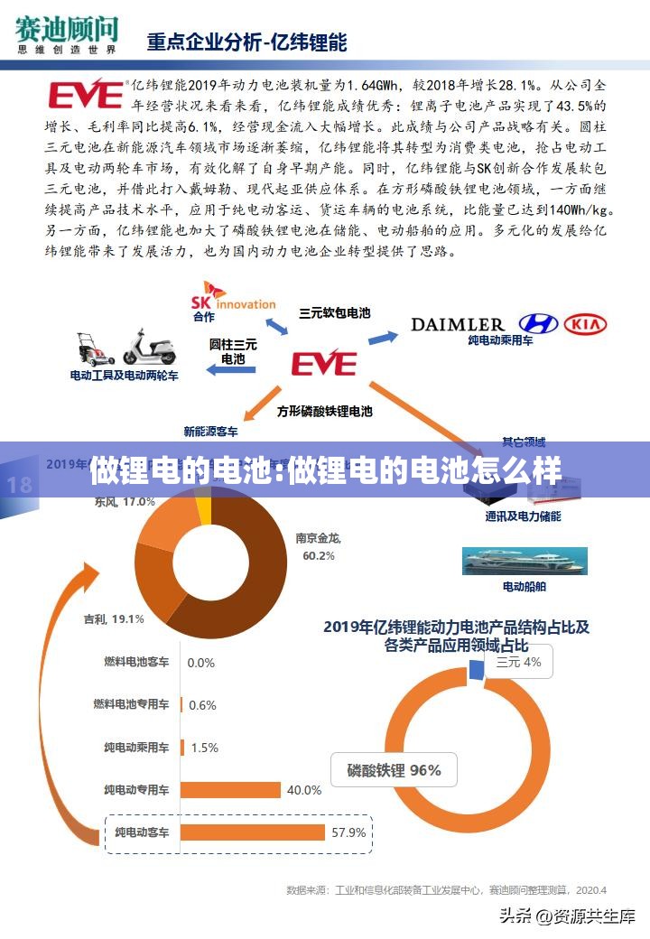 做锂电的电池:做锂电的电池怎么样