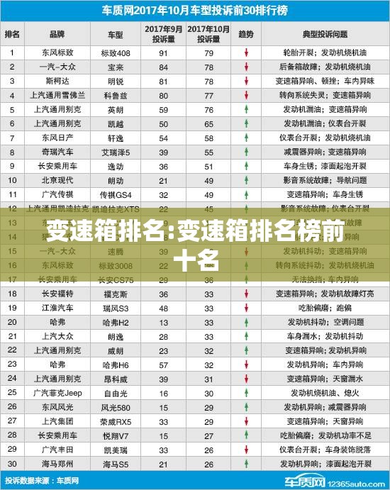 变速箱排名:变速箱排名榜前十名