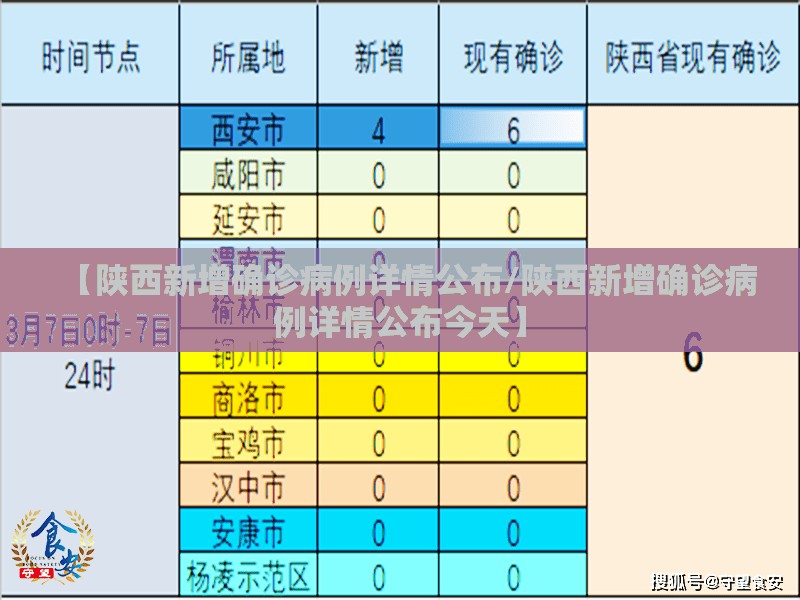 【陕西新增确诊病例详情公布/陕西新增确诊病例详情公布今天】 【陕西新增确诊病例详情公布/陕西新增确诊病例详情公布今天】