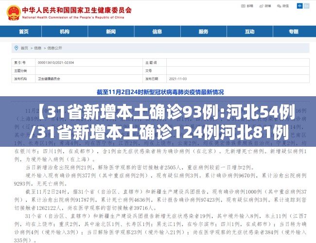 【31省新增本土确诊93例:河北54例/31省新增本土确诊124例河北81例行踪】 【31省新增本土确诊93例:河北54例/31省新增本土确诊124例河北81例行踪】