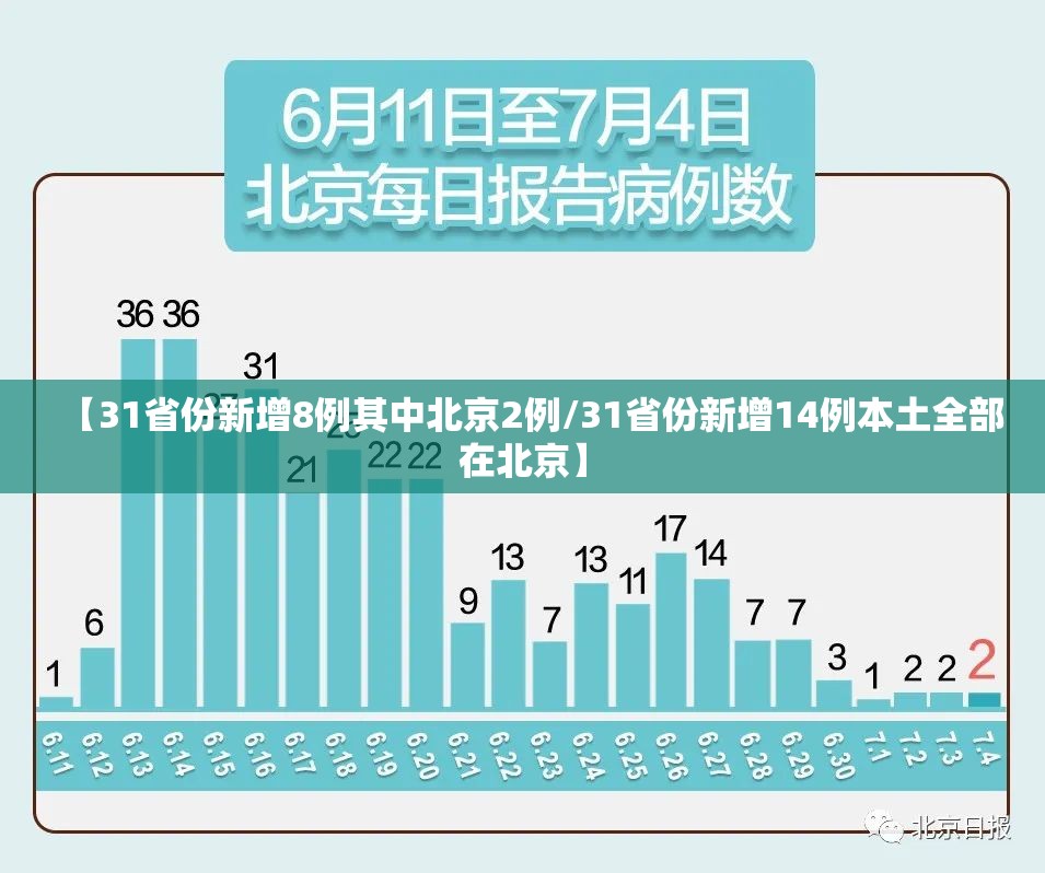 【31省份新增8例其中北京2例/31省份新增14例本土全部在北京】 【31省份新增8例其中北京2例/31省份新增14例本土全部在北京】