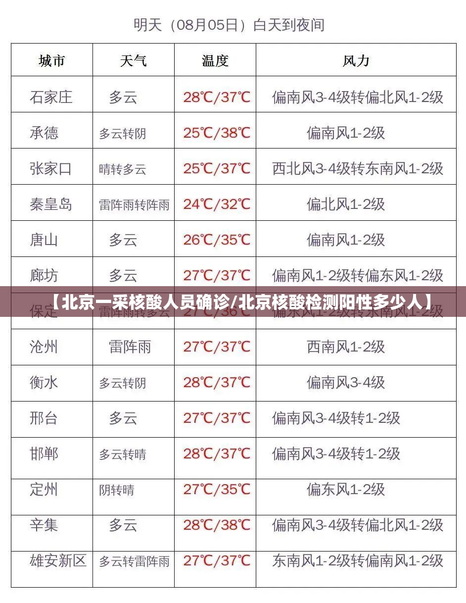 【北京一采核酸人员确诊/北京核酸检测阳性多少人】