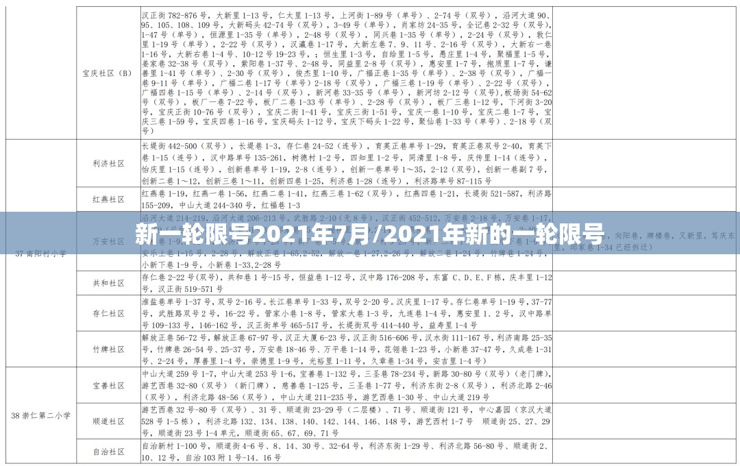 新一轮限号2021年7月/2021年新的一轮限号