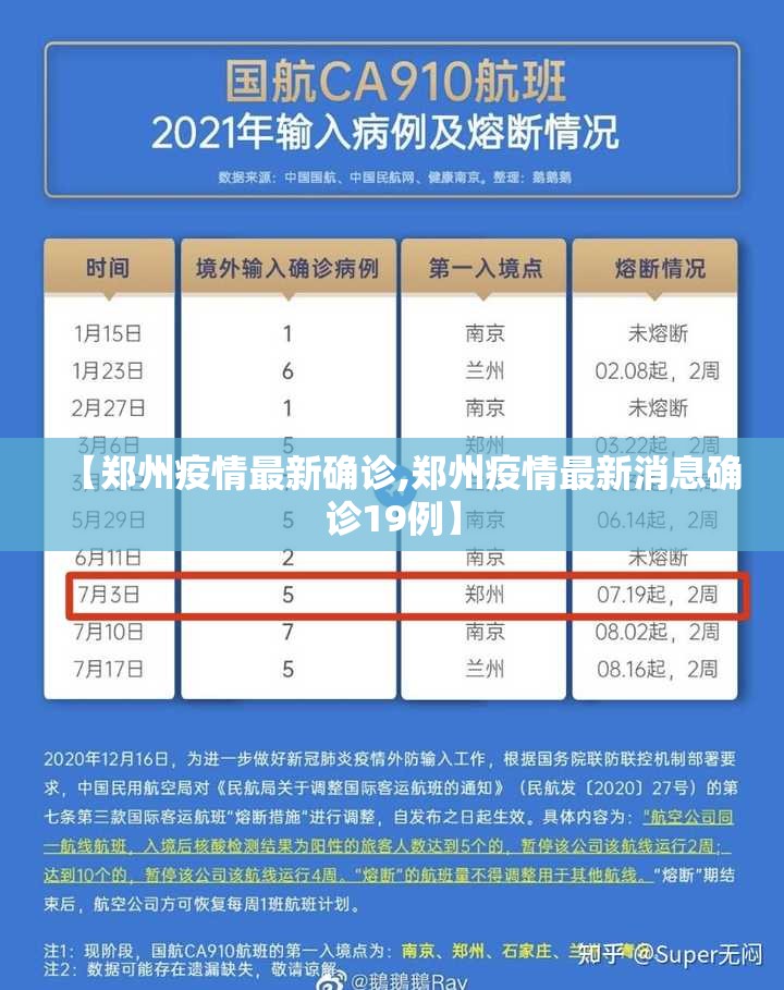 【郑州疫情最新确诊,郑州疫情最新消息确诊19例】