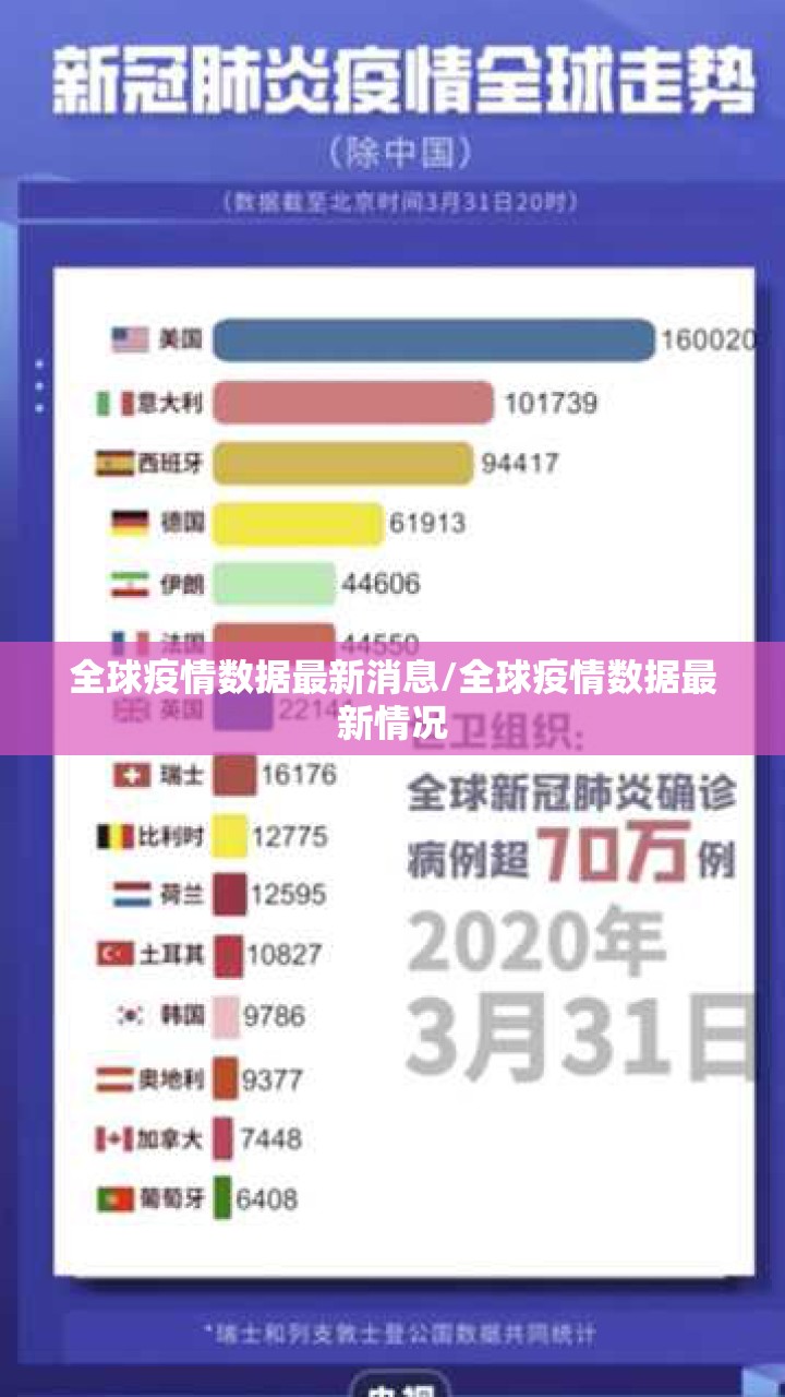 全球疫情数据最新消息/全球疫情数据最新情况 全球疫情数据最新消息/全球疫情数据最新情况