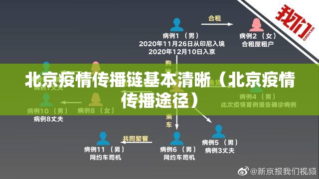 北京疫情传播链基本清晰(北京疫情传播途径) 北京疫情传播链基本清晰(北京疫情传播途径)