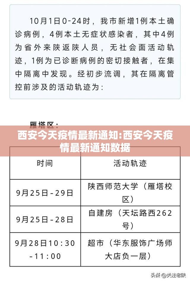 西安今天疫情最新通知:西安今天疫情最新通知数据 西安今天疫情最新通知:西安今天疫情最新通知数据