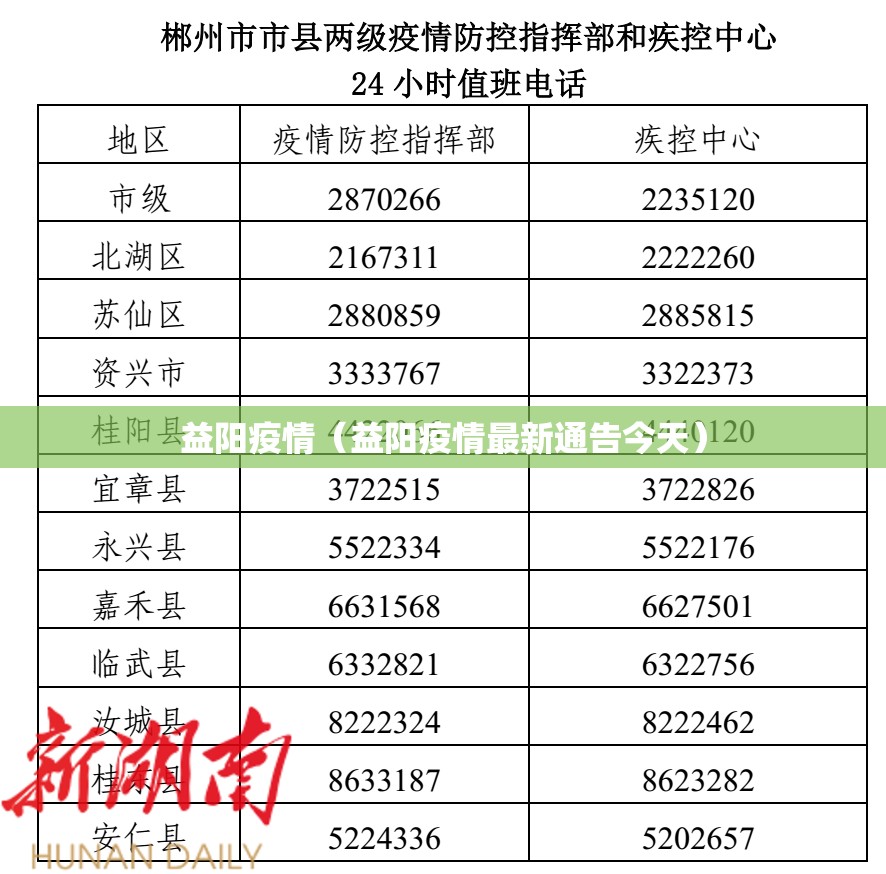 益阳疫情(益阳疫情最新通告今天) 益阳疫情(益阳疫情最新通告今天)