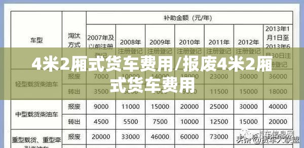 4米2厢式货车费用/报废4米2厢式货车费用 4米2厢式货车费用/报废4米2厢式货车费用