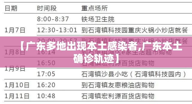 【广东多地出现本土感染者,广东本土确诊轨迹】 【广东多地出现本土感染者,广东本土确诊轨迹】