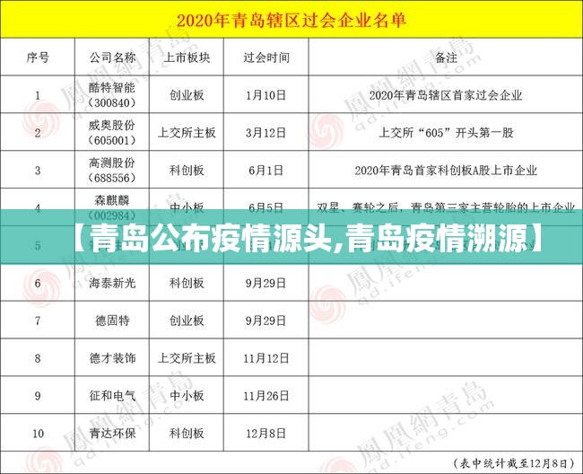 【青岛公布疫情源头,青岛疫情溯源】