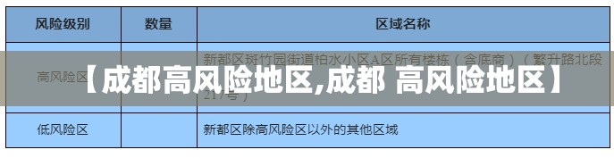 【成都高风险地区,成都 高风险地区】