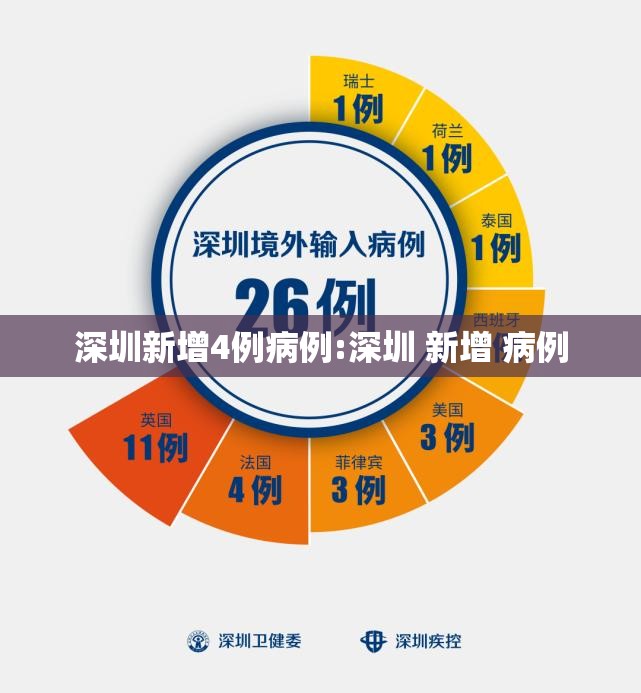 深圳新增4例病例:深圳 新增 病例