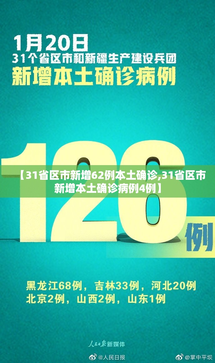 【31省区市新增62例本土确诊,31省区市新增本土确诊病例4例】 【31省区市新增62例本土确诊,31省区市新增本土确诊病例4例】