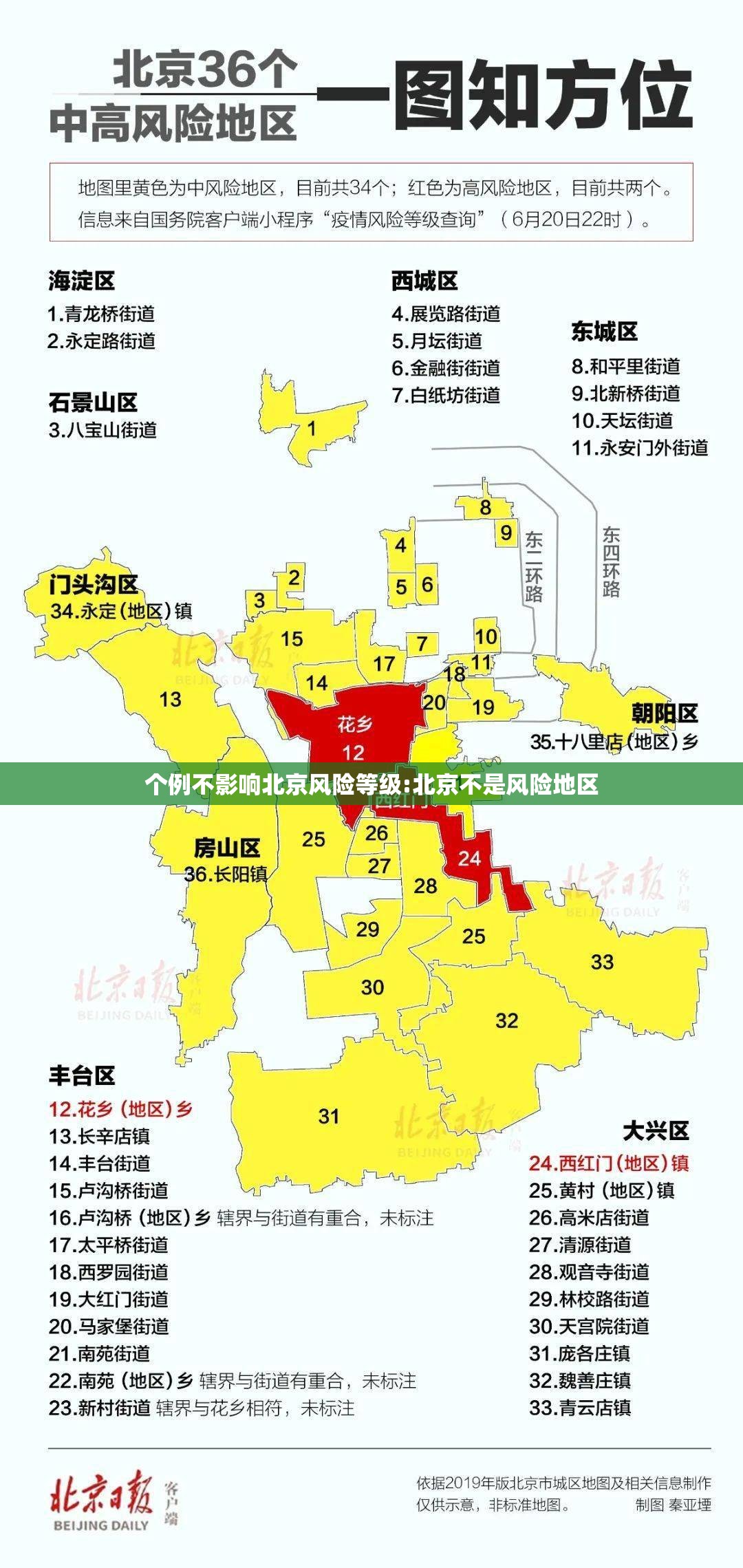 个例不影响北京风险等级:北京不是风险地区 个例不影响北京风险等级:北京不是风险地区