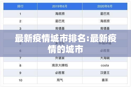 最新疫情城市排名:最新疫情的城市