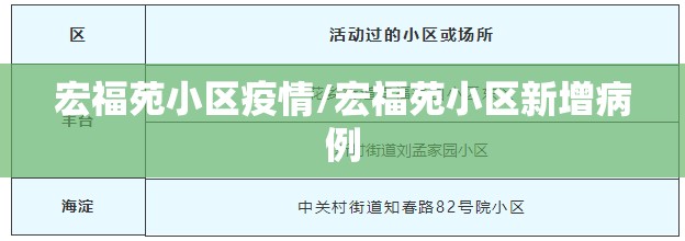 宏福苑小区疫情/宏福苑小区新增病例 宏福苑小区疫情/宏福苑小区新增病例