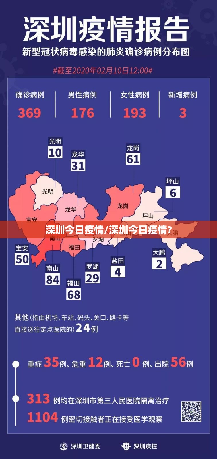 深圳今日疫情/深圳今日疫情? 深圳今日疫情/深圳今日疫情?