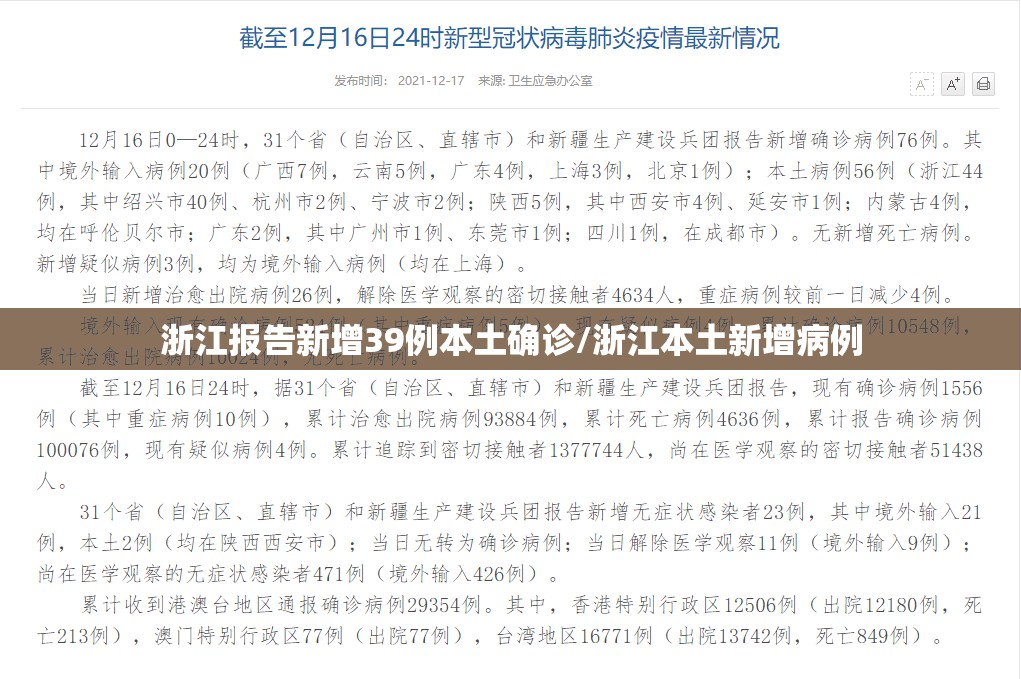 浙江报告新增39例本土确诊/浙江本土新增病例 浙江报告新增39例本土确诊/浙江本土新增病例