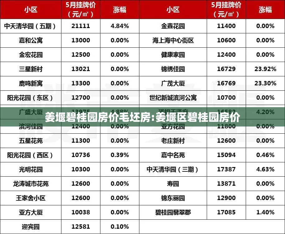 姜堰碧桂园房价毛坯房:姜堰区碧桂园房价 姜堰碧桂园房价毛坯房:姜堰区碧桂园房价