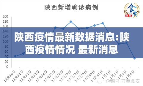 陕西疫情最新数据消息:陕西疫情情况 最新消息 陕西疫情最新数据消息:陕西疫情情况 最新消息