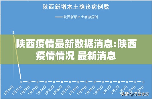 陕西疫情最新数据消息:陕西疫情情况 最新消息 陕西疫情最新数据消息:陕西疫情情况 最新消息