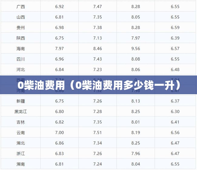 0柴油费用（0柴油费用多少钱一升）