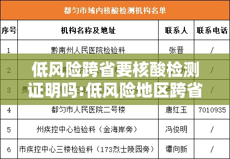 低风险跨省要核酸检测证明吗:低风险地区跨省需要核酸检测报告吗 低风险跨省要核酸检测证明吗:低风险地区跨省需要核酸检测报告吗
