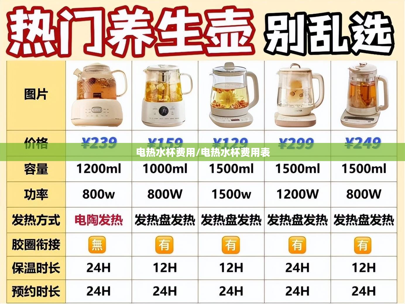电热水杯费用/电热水杯费用表 电热水杯费用/电热水杯费用表