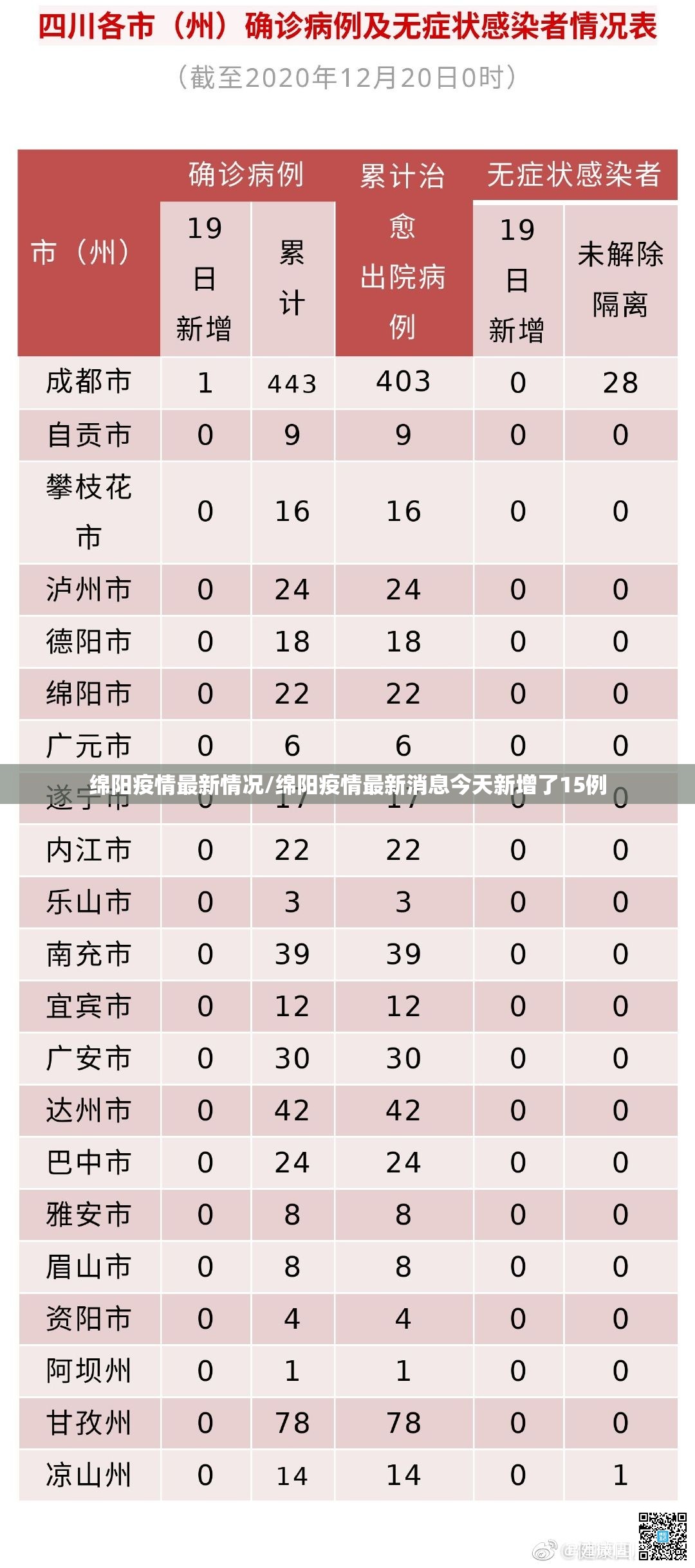 绵阳疫情最新情况/绵阳疫情最新消息今天新增了15例