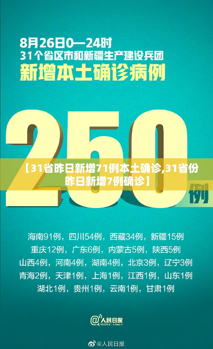 【31省昨日新增71例本土确诊,31省份昨日新增7例确诊】 【31省昨日新增71例本土确诊,31省份昨日新增7例确诊】