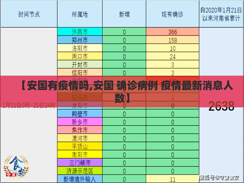 【安国有疫情吗,安国 确诊病例 疫情最新消息人数】