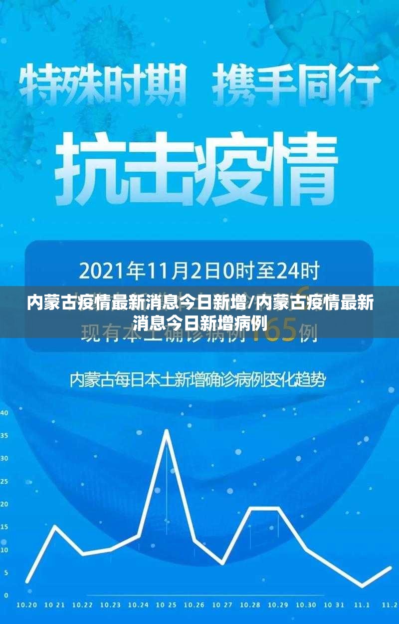 内蒙古疫情最新消息今日新增/内蒙古疫情最新消息今日新增病例 内蒙古疫情最新消息今日新增/内蒙古疫情最新消息今日新增病例