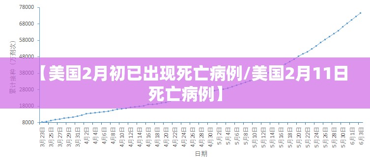 【美国2月初已出现死亡病例/美国2月11日死亡病例】