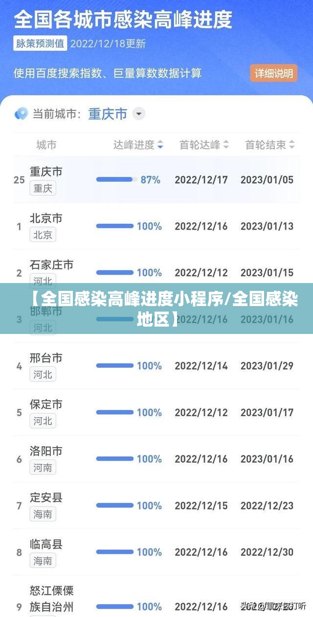 【全国感染高峰进度小程序/全国感染地区】