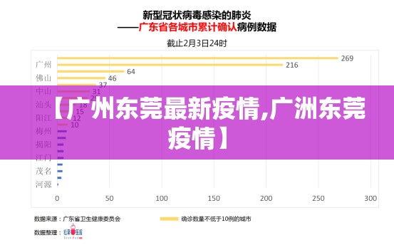 【广州东莞最新疫情,广洲东莞疫情】
