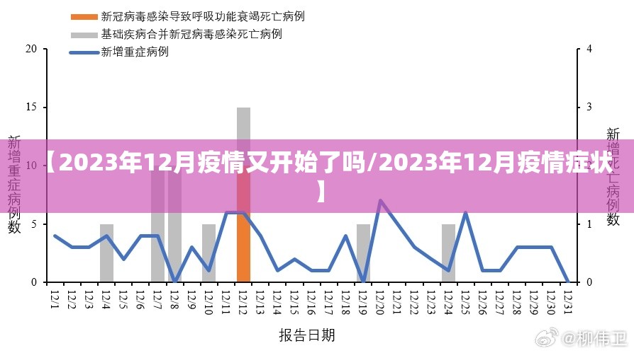 【2023年12月疫情又开始了吗/2023年12月疫情症状】