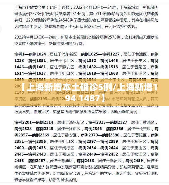【上海新增本土确诊5例/上海新增194 1487】