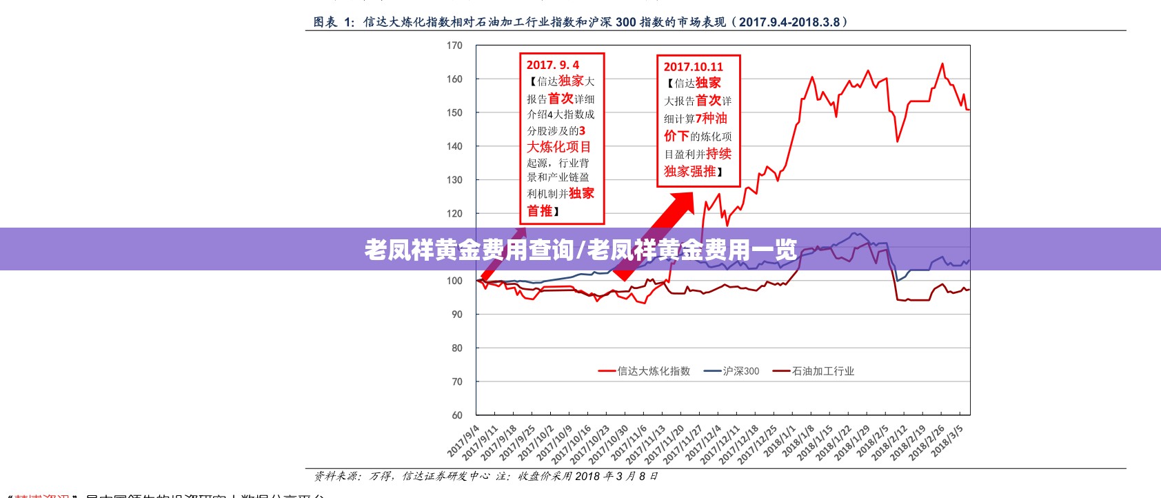 老凤祥黄金费用查询/老凤祥黄金费用一览 老凤祥黄金费用查询/老凤祥黄金费用一览