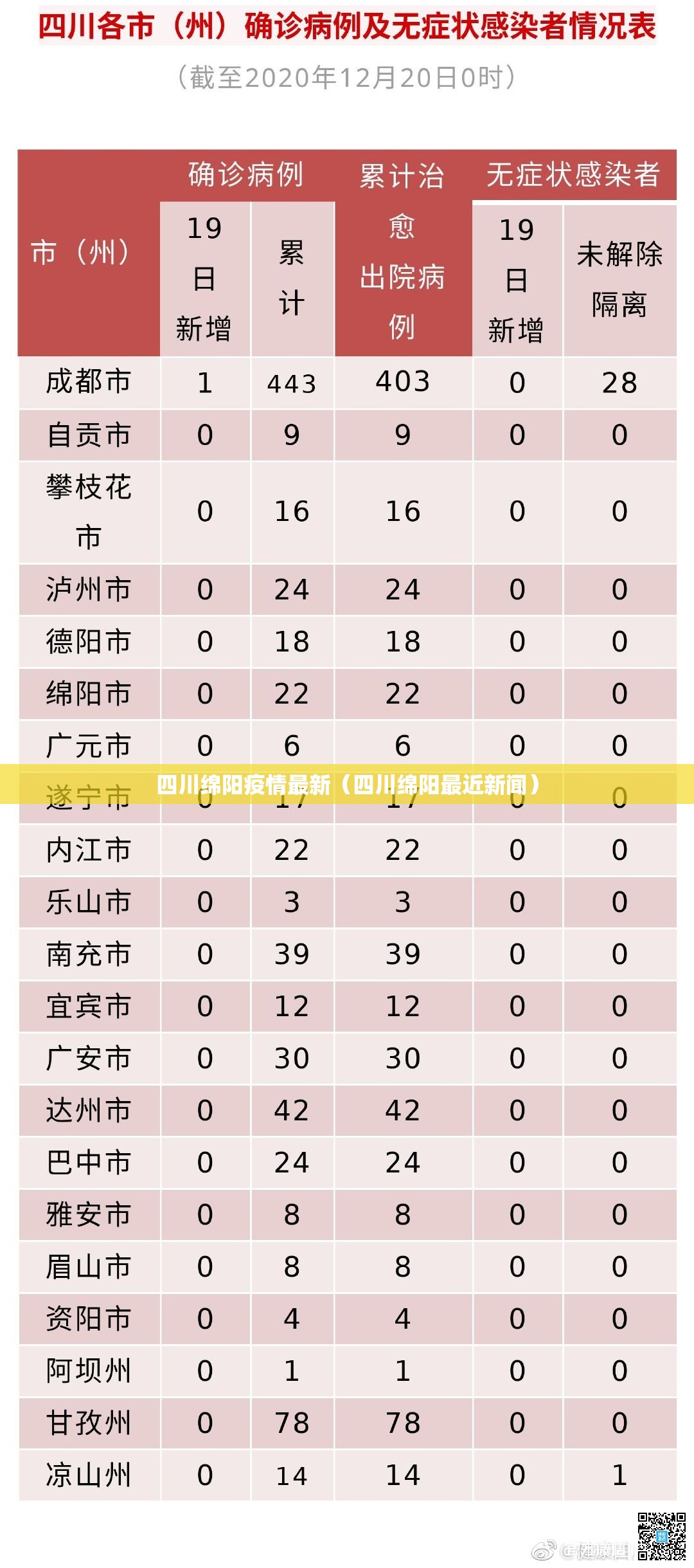 四川绵阳疫情最新(四川绵阳最近新闻) 四川绵阳疫情最新(四川绵阳最近新闻)