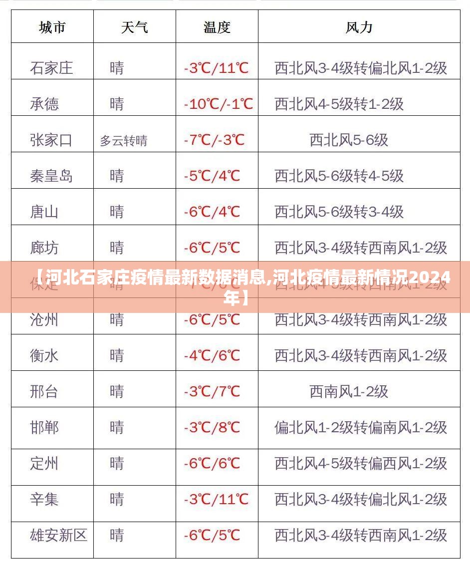 【河北石家庄疫情最新数据消息,河北疫情最新情况2024年】 【河北石家庄疫情最新数据消息,河北疫情最新情况2024年】