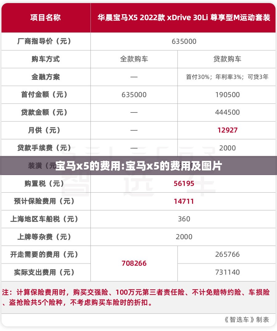 宝马x5的费用:宝马x5的费用及图片