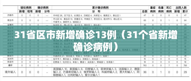 31省区市新增确诊13例(31个省新增确诊病例) 31省区市新增确诊13例(31个省新增确诊病例)