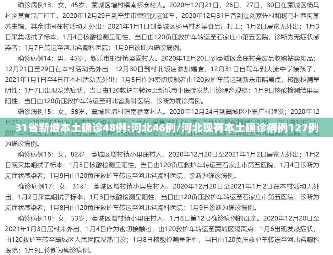31省新增本土确诊48例:河北46例/河北现有本土确诊病例127例 31省新增本土确诊48例:河北46例/河北现有本土确诊病例127例