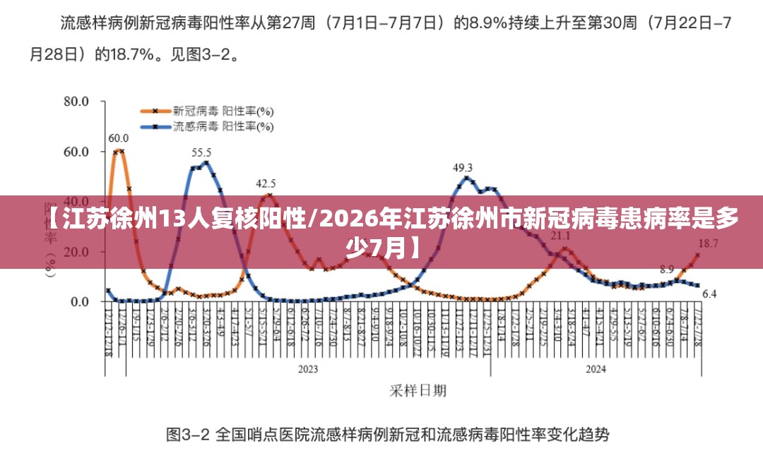 【江苏徐州13人复核阳性/2026年江苏徐州市新冠病毒患病率是多少7月】 【江苏徐州13人复核阳性/2026年江苏徐州市新冠病毒患病率是多少7月】