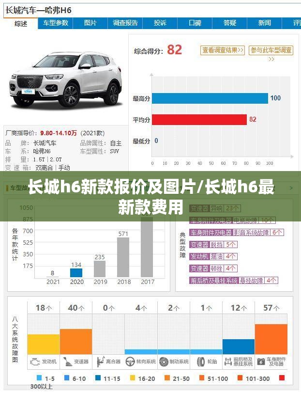 长城h6新款报价及图片/长城h6最新款费用 长城h6新款报价及图片/长城h6最新款费用