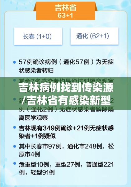 吉林病例找到传染源/吉林省有感染新型 吉林病例找到传染源/吉林省有感染新型