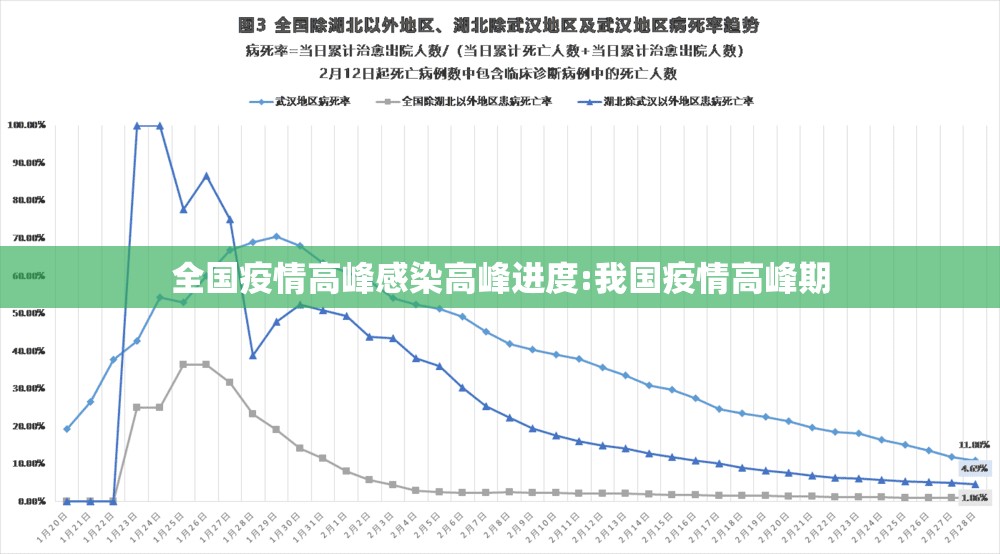 全国疫情高峰感染高峰进度:我国疫情高峰期 全国疫情高峰感染高峰进度:我国疫情高峰期